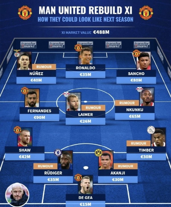 캡처=트랜스퍼마르크트 SNS